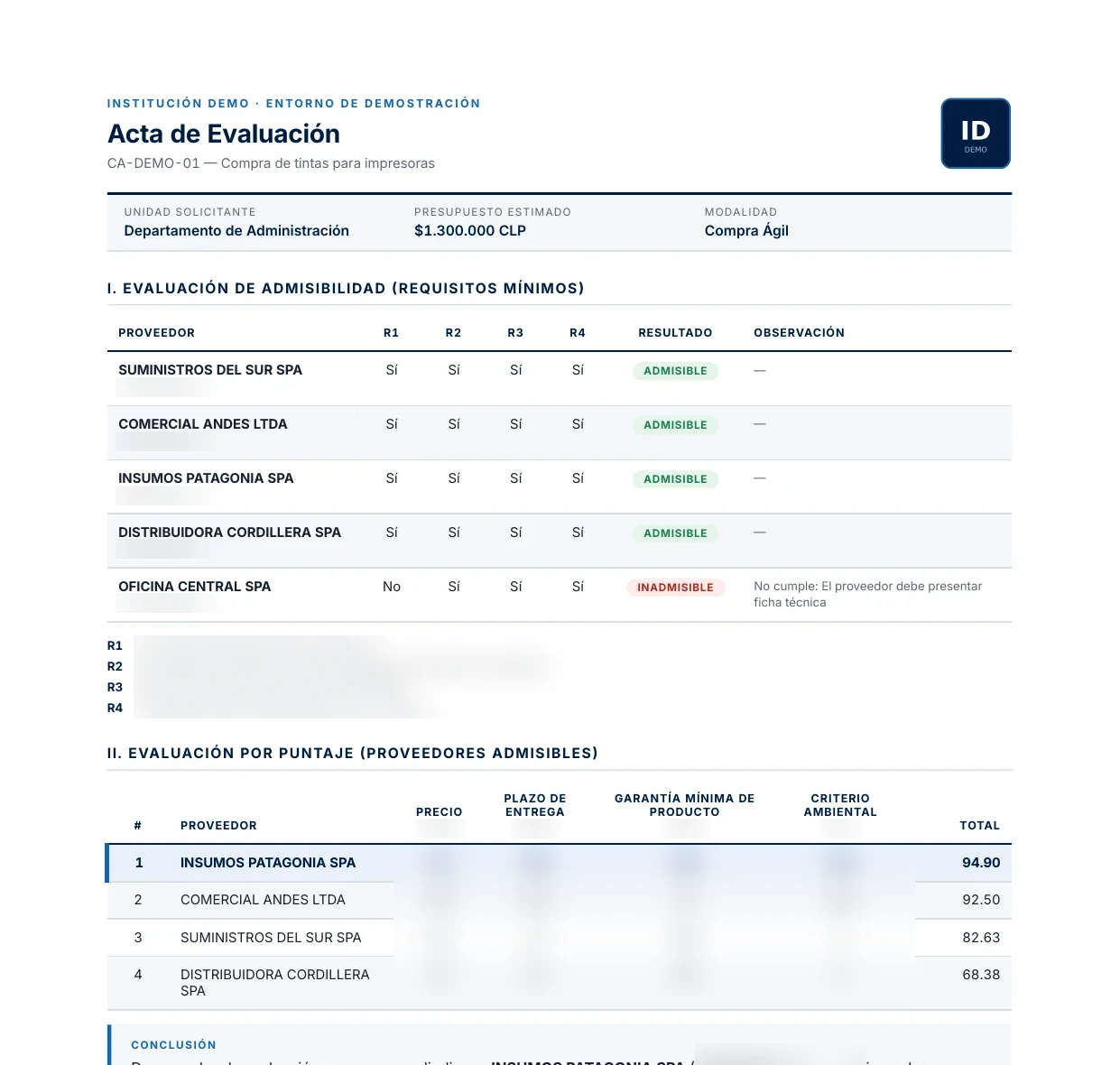 Acta de evaluación generada por el sistema: encabezado de la institución, tabla de admisibilidad, tabla de puntajes con el ranking y la conclusión de adjudicación.